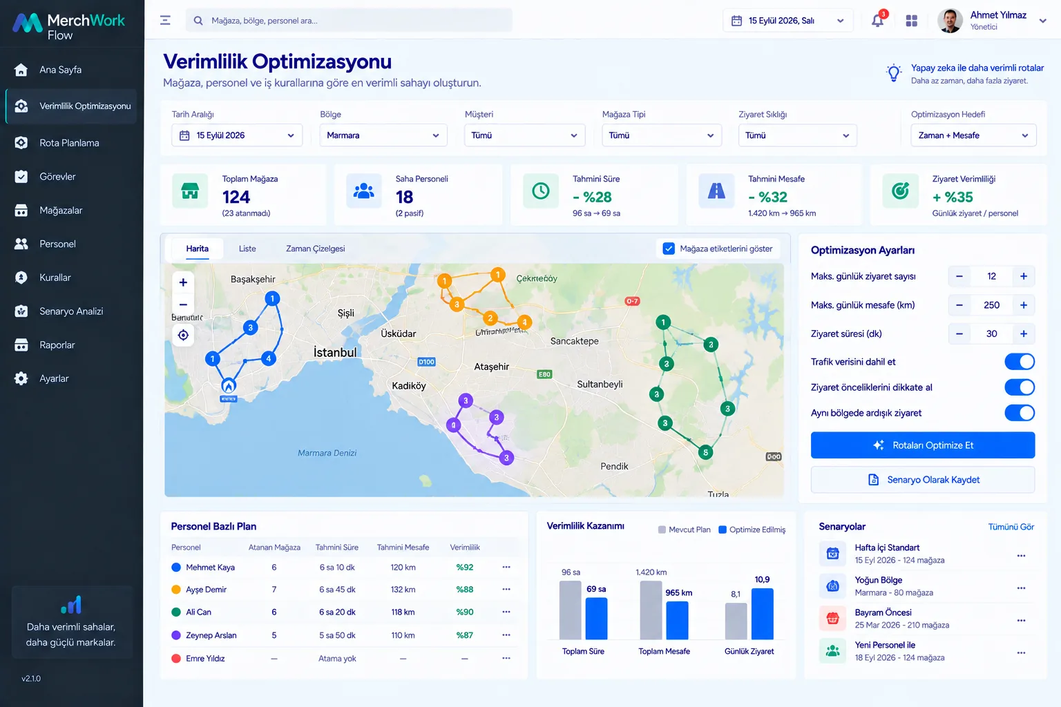 MerchWork Flow verimlilik optimizasyonu ekranı